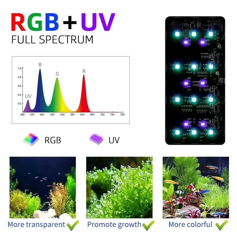 สัปดาห์ AQUA USB Aquarium Ligh - Aquarium Marine Lights บทวิจารณ์และราคา