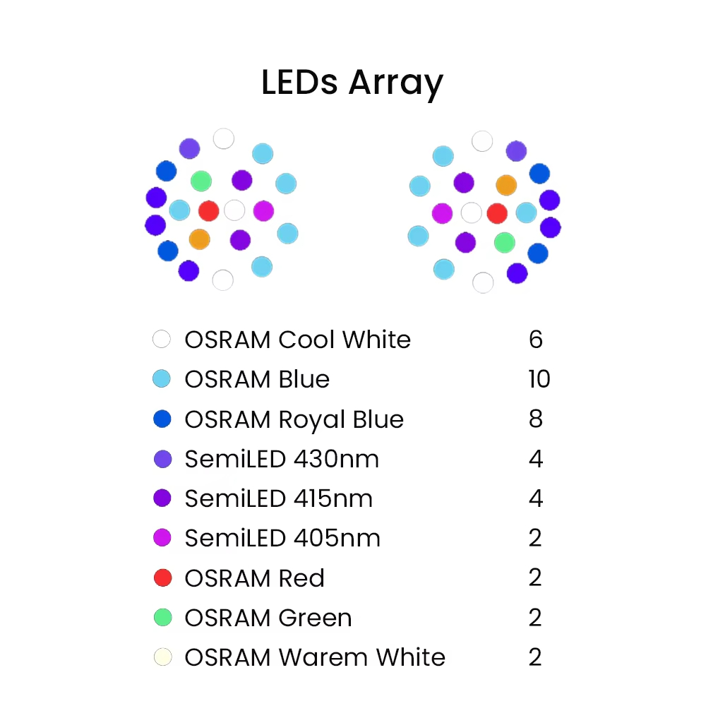 ไฟ LED สำหรับตู้ปลาทะเล K7 140 - Reef Aquarium บทวิจารณ์และราคา