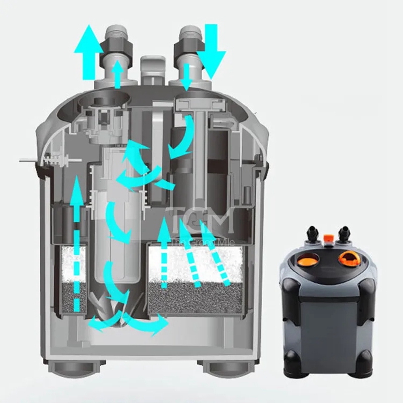 Dophin CF Series พิพิธภัณฑ์สัต - Reef Tank Filter บทวิจารณ์และราคา
