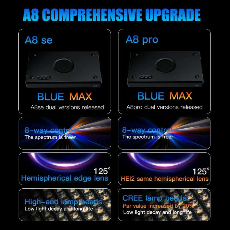A8Pro II Max Coral Reef Marine - Marine Coral บทวิจารณ์และราคา